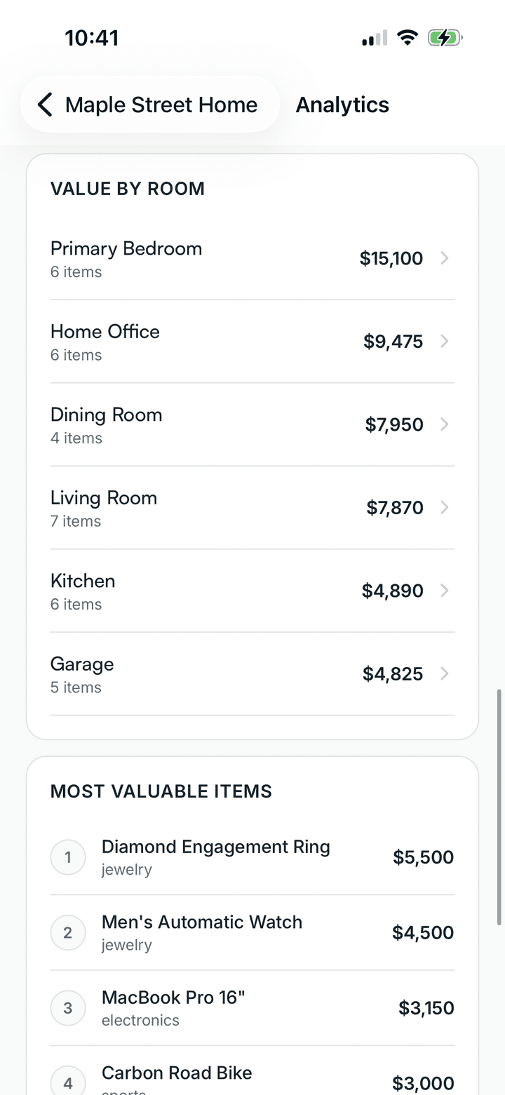 Hometric's value screen showing estimated worth by room and the home's most valuable items.